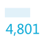 Metric Card (Color) Icon, metric card,color,KPI