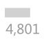 Metric Card Icon, KPI,metric card,performance