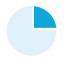 Pie Chart (Color) Icon, color,pie chart,proportion