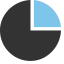 Graph Pie Icon, data,graph pie,percentage
